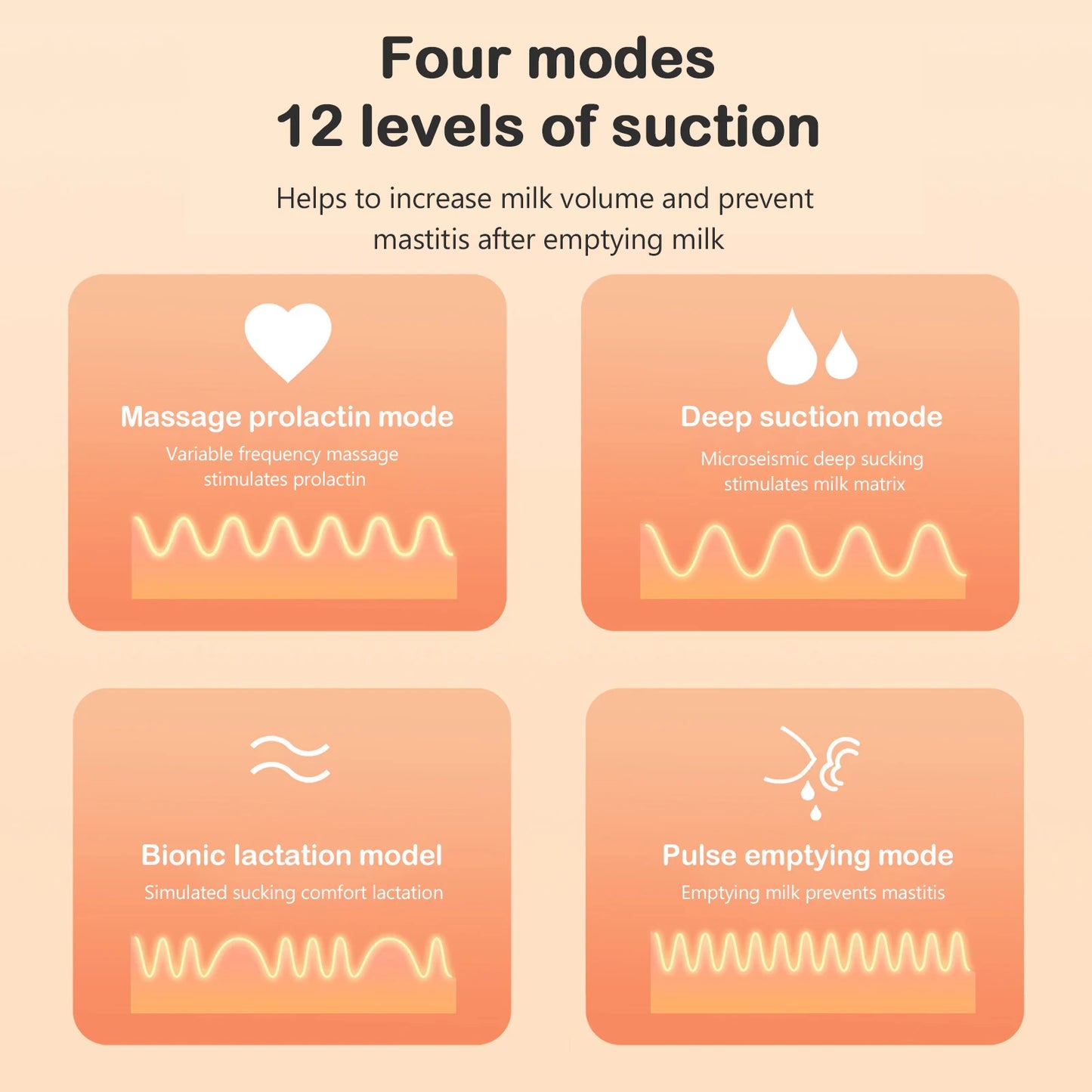 Wearable Breast Pump 12 Level of Suction Low Weight and Low Noise Hands Free Electric Breast Pump Milk Collector BPA-free