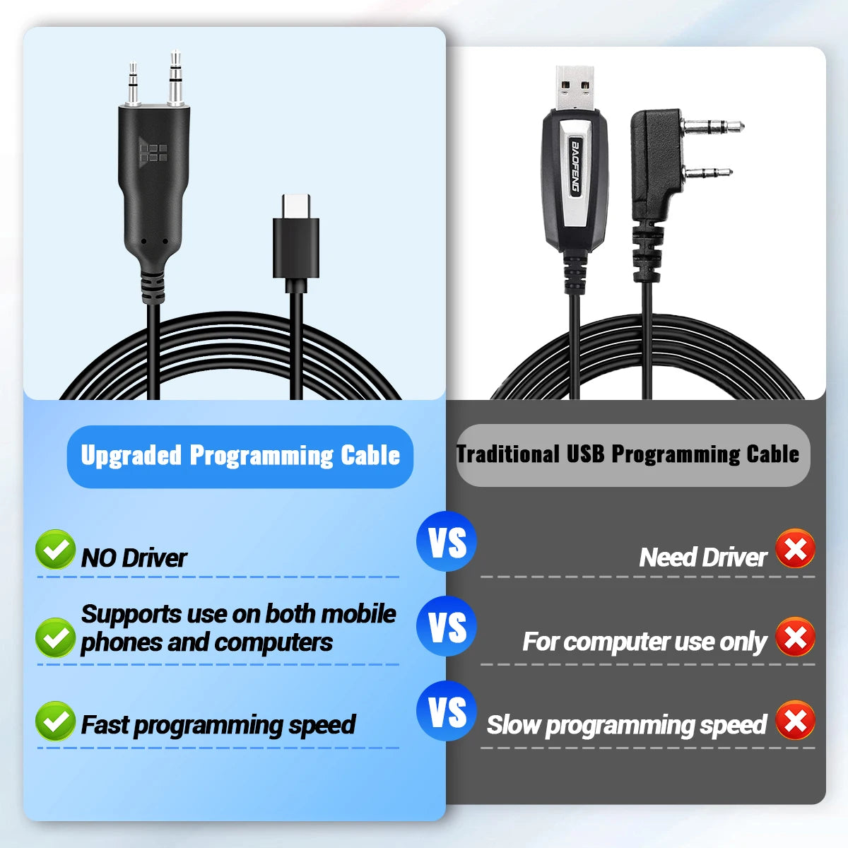 USB Programming Cable With CD for Baofeng UV-5R 82 888S UV-S9PLUS UV-13 16 17 21 Pro Quansheng UV-K5 5R Plus Walkie Talkie Radio