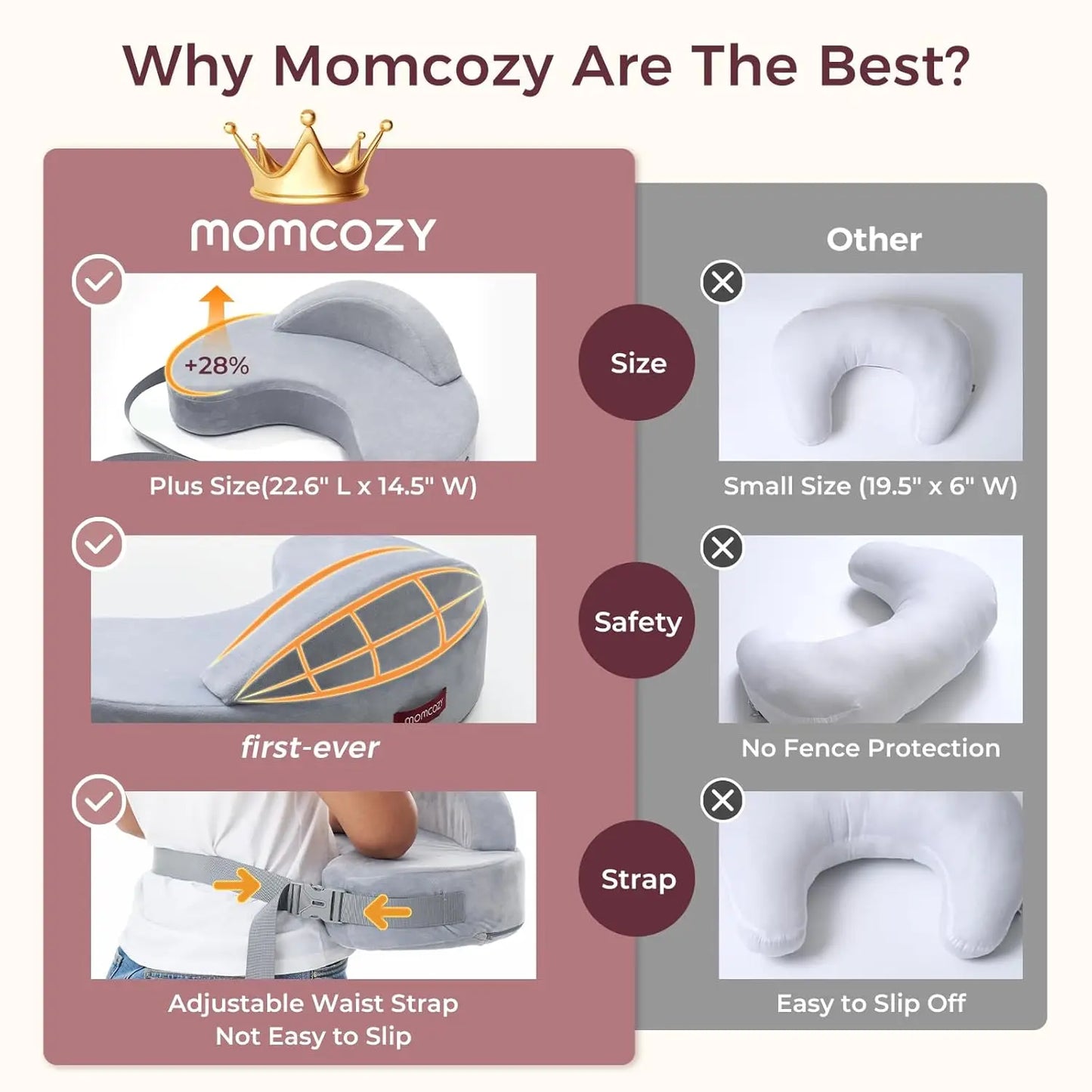 Ergonomic Memory Foam Nursing Pillow Breastfeeding Newborn Feeding Pillow Nursing Waist Support for Holding Baby Removable Cover