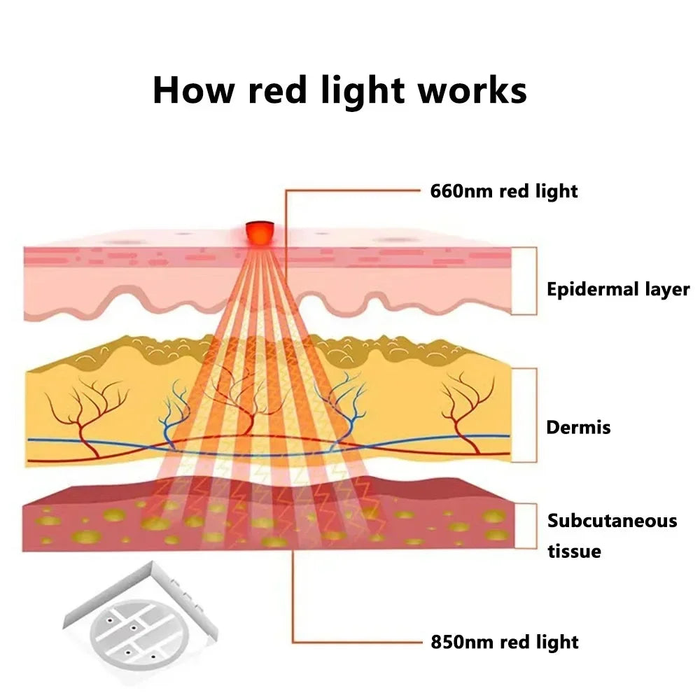 Multi-style Red Light Therapy Cap 660&850nm Infrared Light for Strengthen The Hair Root， Promote Hair Growth Anti-hair Loss Cap