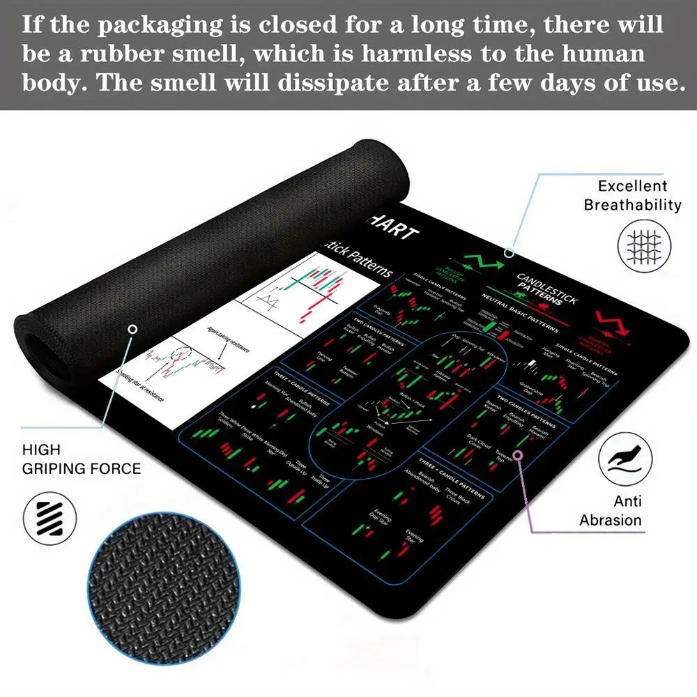 Stock Trading Chart Theme Mouse Pad Desk Mat Gaming Mat Rubber Anti-Slip Durable Desk Accessories Keyboard Desktop Pads Maus Pad