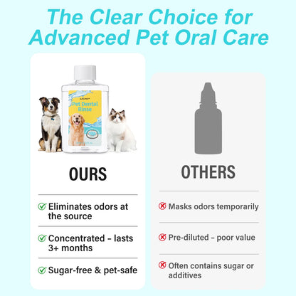 GJYC PET Concentrated Pet Mouthwash Oral Care Tartar Removal Fresh Breath Odor Eliminator Teeth Whitening For Dogs Cats