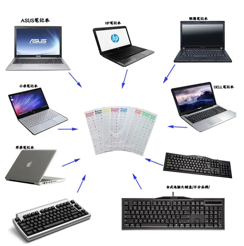 Universal Russian Transparent Keyboard Stickers for Laptop Letters Keyboard Cover for Notebook Computer PC Dust Protection