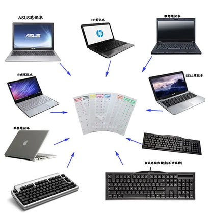 Universal Russian Transparent Keyboard Stickers for Laptop Letters Keyboard Cover for Notebook Computer PC Dust Protection