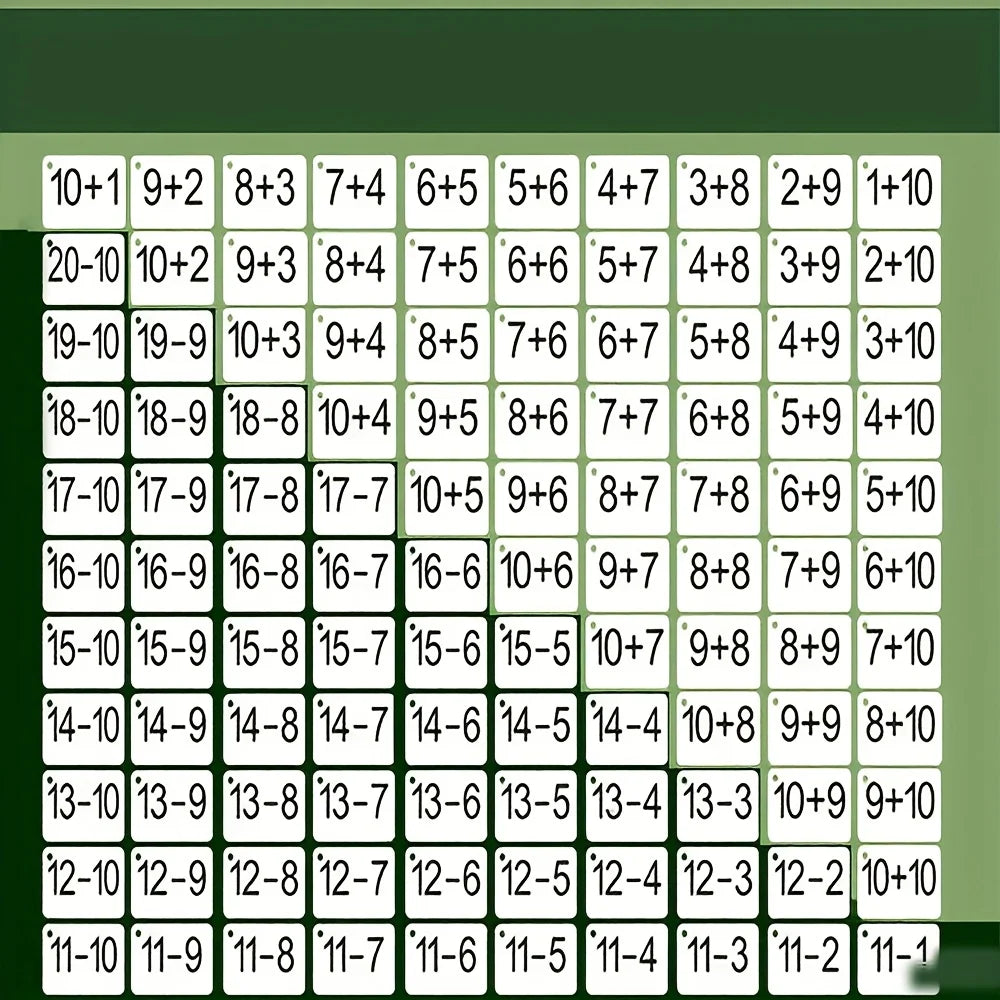 132 Cards with Addition and Subtraction Problems, a Complete Set to Help Young Children Develop Their Arithmetic Skills | Addition, Subtraction, Multiplication, and Division Mental Arithmetic Cards, to Train Children's Mathem
