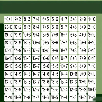 132 Cards with Addition and Subtraction Problems, a Complete Set to Help Young Children Develop Their Arithmetic Skills | Addition, Subtraction, Multiplication, and Division Mental Arithmetic Cards, to Train Children's Mathem