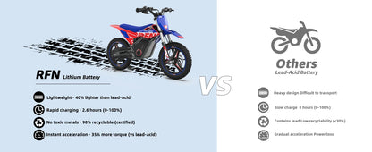 Rfn 150 Electric Dirt Bike- Off-Road Kids Electric Motorcycle, 200W, 2 Speeds, for Boys & Girls, Electric Vehicle