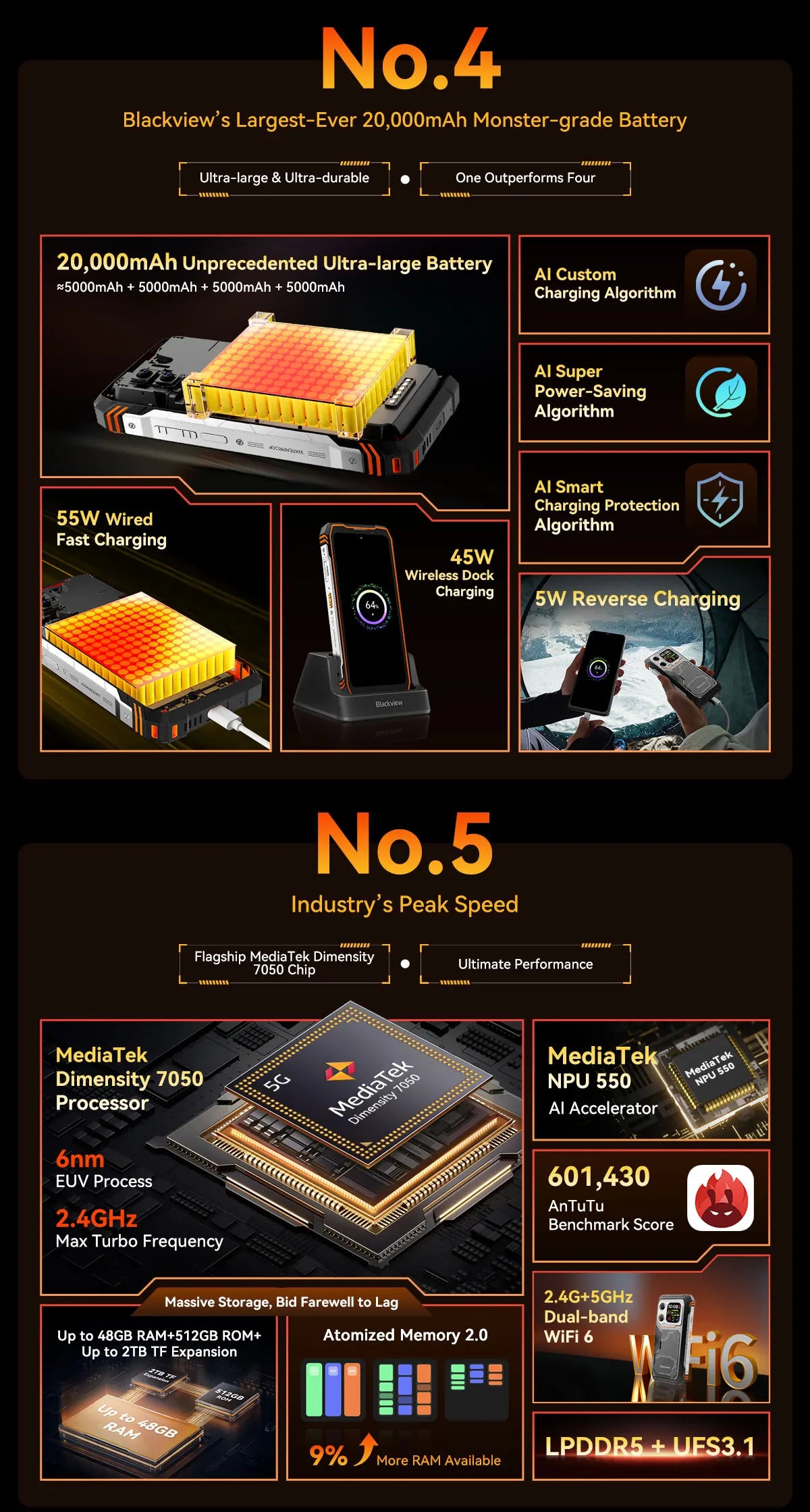 Blackview XPLORE 1 Outdoor 5G Rugged Smartphone Android 15, 6.78'' 2.4K Display, 16GB+512GB, 20000mAh, Waterproof Mobile Phone