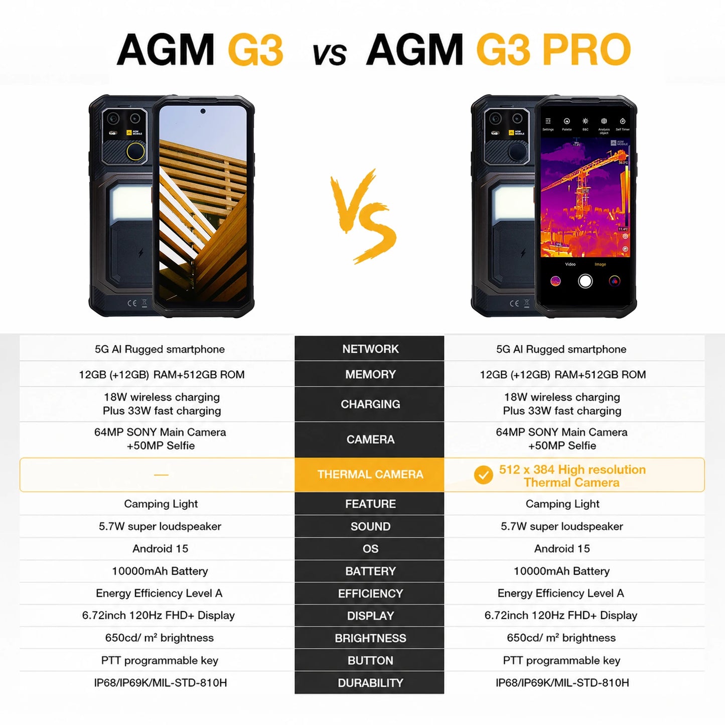 AGM G3 5G Rugged Phone 24GB(12+12) 512GB Wireless Charging 10000mAh Phone 6.72' 120Hz Dimensity 7300 Android15 Camping Light