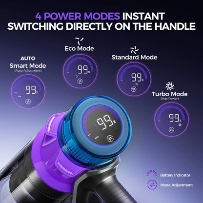 RedKey P9 Pro 650W 75KPA Suction Power Cordless Vacuum Cleaner 70 Mins Runtime Versatile Stick Vacuum for Home&Car Floor Cleaner