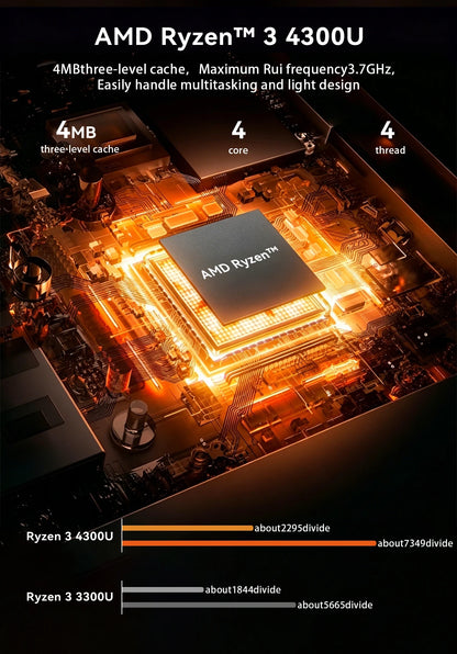 Mini PC SOYO M5 Mini AMD Ryzen 3 4300U LPDDR4 16GB RAM 512GB ROM Wifi 5 BT5.0 Windows 11 Pro Desktop Computer
