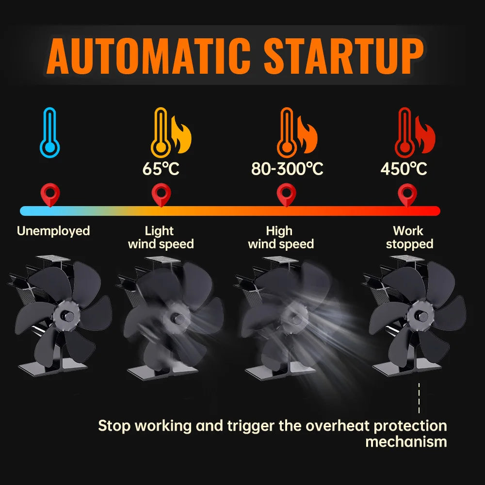 Mini Stove Fan Heat Powered Fireplace Fan Log Wood Burner Eco-fan Quiet 5 Blade Fireplace Fan Home Winter Warm Heat Distribution
