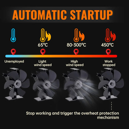 Mini Stove Fan Heat Powered Fireplace Fan Log Wood Burner Eco-fan Quiet 5 Blade Fireplace Fan Home Winter Warm Heat Distribution
