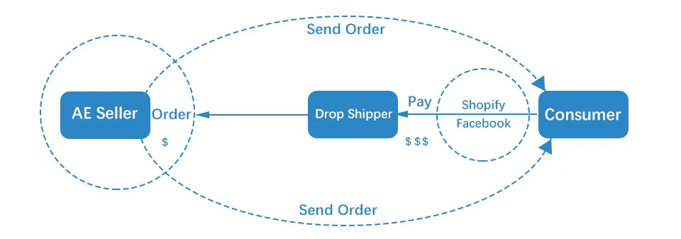 22mm 7/8inch Universal Thumb Throttle Speed Control Assembly for E bike Electric Bike Scooters