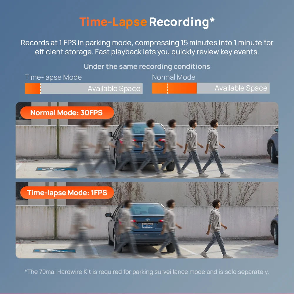 70mai Dash Cam A810 Lite 4K HDR + 1080P, Supercapacitor 4G LTE Remote Control Wi-Fi 6 GPS Voice Control Car DVR 70mai A810 Lite