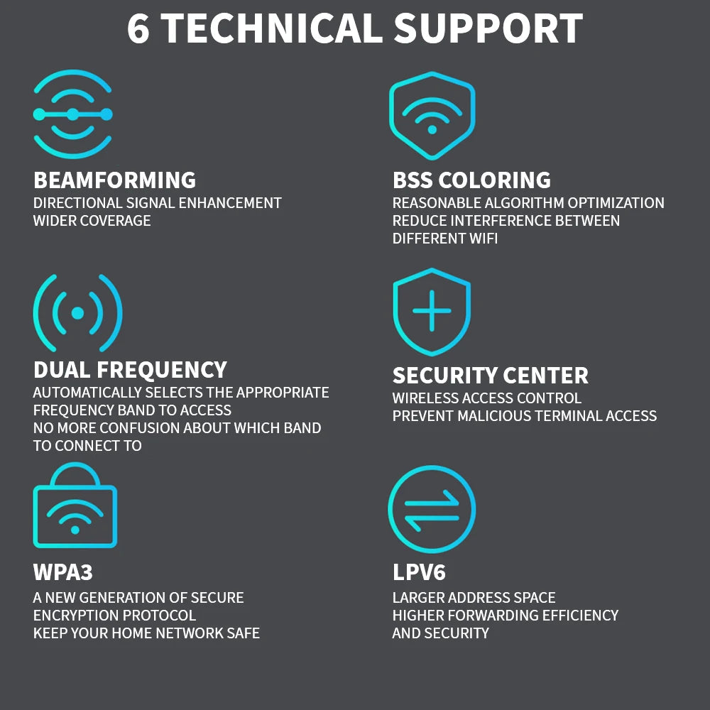 Original Xiaomi Ax3000 Wifi Router Repeater Extend Gigabit Amplifier Signal Booster WIFI 6 Nord Vpn Super Mesh 5GHz Mijia App-CN