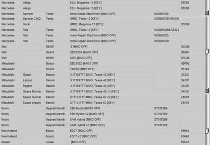 Newest EDC IMMO SERVICE TOOL V1.2 Car Repair Software PIN CODE EcuVonix Decoding V3.2 Immo Off CALCULATOR BSI VDO DASHBOARD