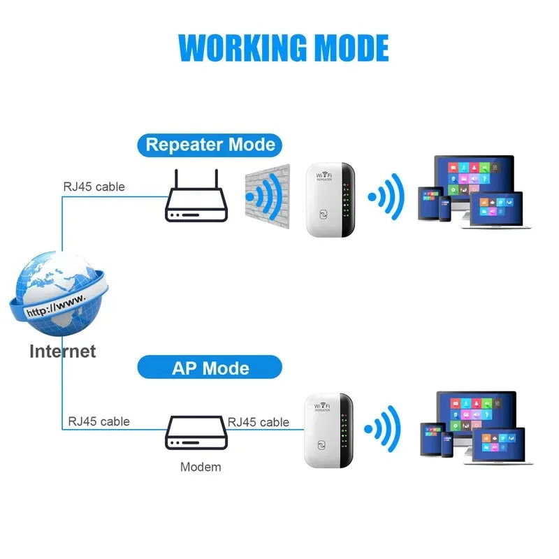 kebidumei 300Mbps WIFI Repeater Remote Wi-Fi Amplifier 802.11N WiFi Signal Booster Network Amplifier 4/7 Light Wireless Repeater