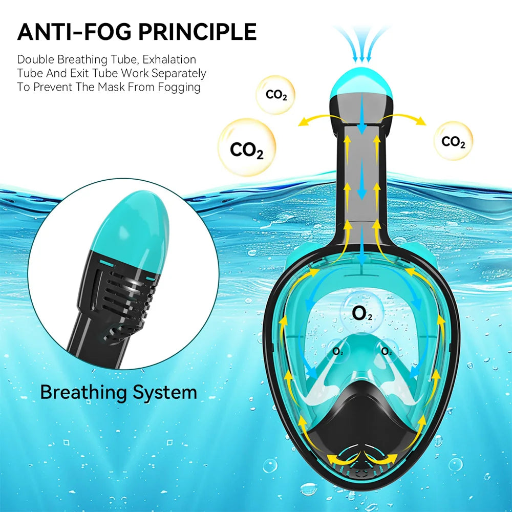 Full Face Snorkel Mask Silicone Diving Mask Full Dry Panoramic With Camera Holder Large Frame Swimming Goggles Set For Adults