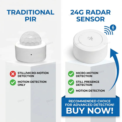 Zigbee 24G MMWave Human Presence Sensor Microwave Radar Occupancy Motion Detector Smart Home Works with Zigbee2MQTT TUYA APP