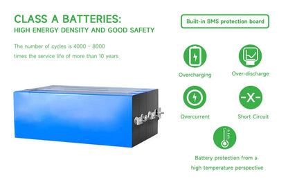 DATOUBOSS 12V100Ah Deep Cycle Lithium Iron Phosphate Battery Built-in Intelligent BMS For RV Golf Cart Boat Solar System NO TAX