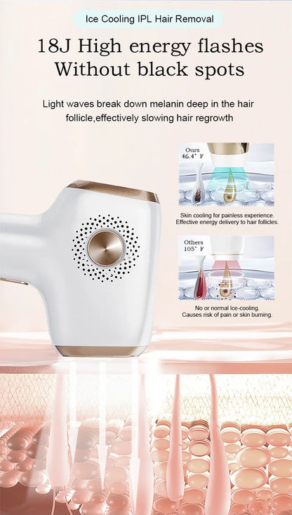 IPL Hair Removal with Ice Cooling Care Function for Women Permanent,999,999 Flashes Painless IPL Hair Remover Device
