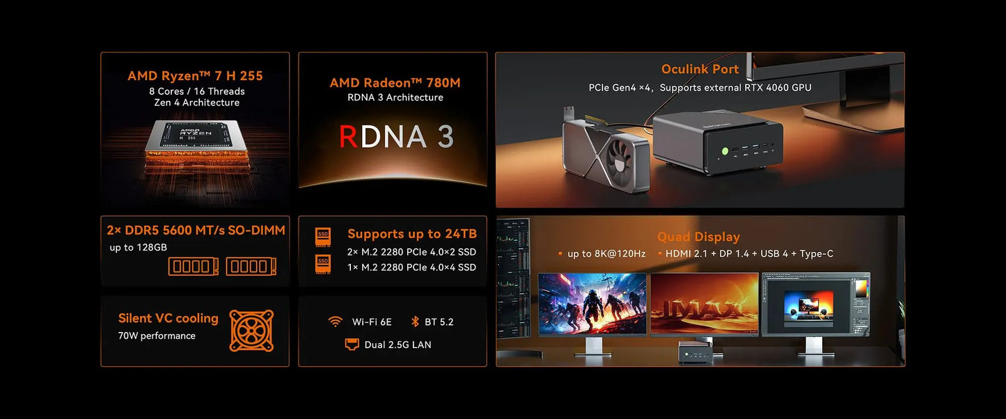 GMKtec K12 Mini PC AMD Ryzen7 H 255 (Upgraded 8745HS) Oculink Support DDR5 NO RAM NO ROM NO OS Desktop Computer Gaming PC WIFI6E