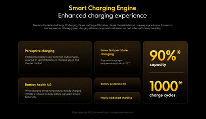 POCO X7 Pro 5G NFC 256GB 12GB 512GB Dimensity 8400-Ultra 6.67" 120Hz Display 6000mAh 5G NFC