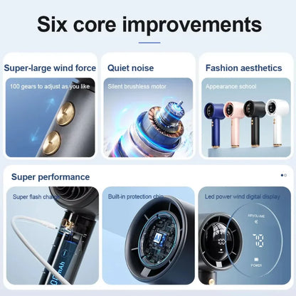 Lenovo Portable Handheld Turbo Fan 100-Speed Adjustable High Speed Cooling Fan USB Rechargeable Quiet Personal Fan for Travel