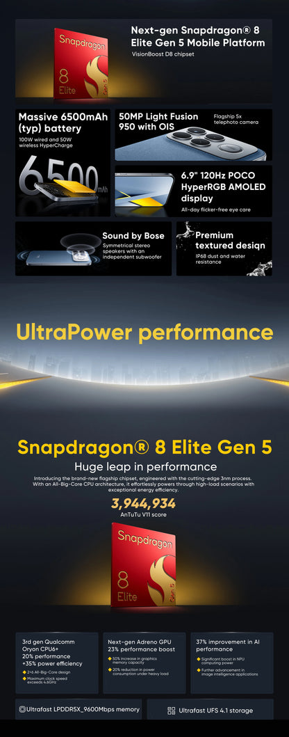 Global Version POCO F8 Ultra 5G Smartphone Snapdragon® 8 Elite Gen 5 6500mAh 100W HyperCharge 6.9" Eye-care AMOLED display NFC