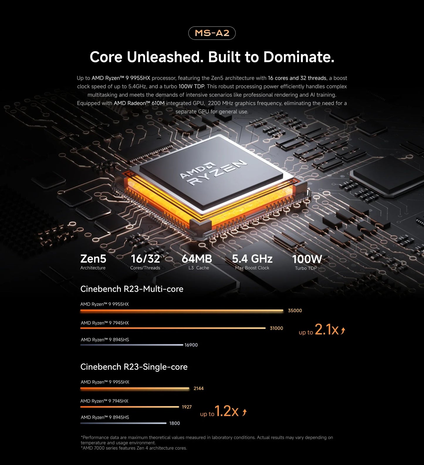 MINISFORUM MS-A2 Mini PC AMD Ryzen 9 9955HX/7945HX Windows 11 DDR5 PCIe SSD WIFI6E BT5.2 Dual 10G SFP+ Gaming MINI PC Computer