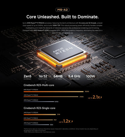 MINISFORUM MS-A2 Mini PC AMD Ryzen 9 9955HX/7945HX Windows 11 DDR5 PCIe SSD WIFI6E BT5.2 Dual 10G SFP+ Gaming MINI PC Computer