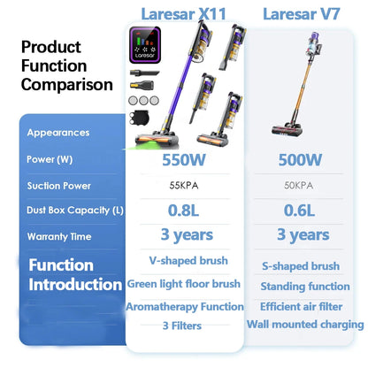 Laresar X11 Wireless Vacuum Cleaner 550W 55000Pa Suction Power Handheld Smart Home Dust Cup 60 Minutes Runtime 3 Piece Filter Set