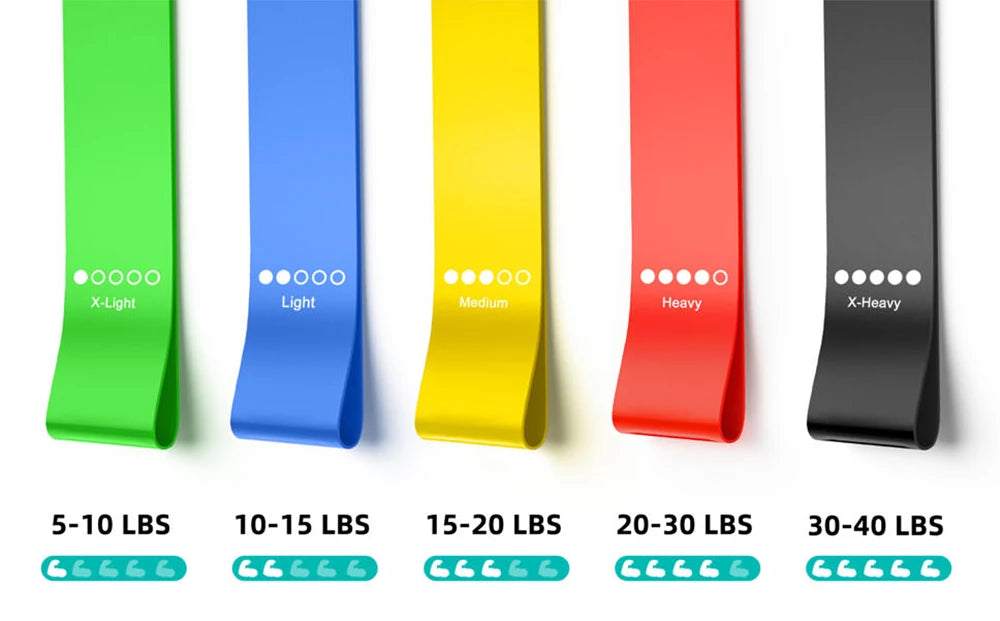 5Pcs Resistance Band Set for Men and Women 5 Elastic Bands with Different Resistance Levels for Long Workouts In The Home & Gym