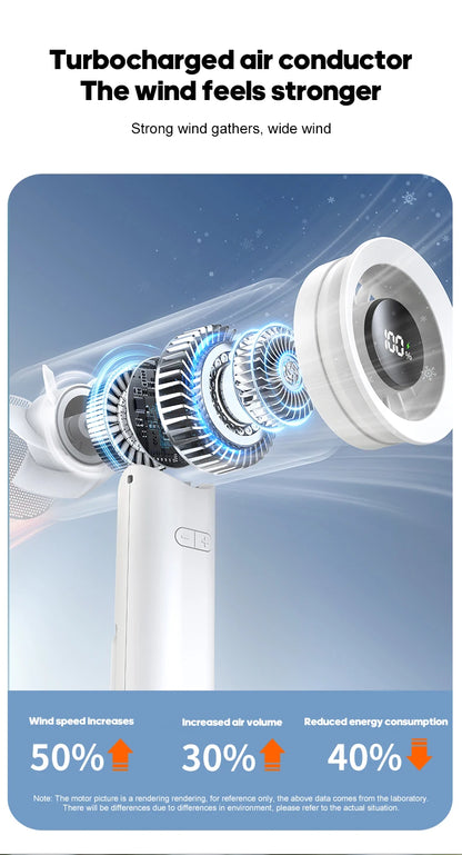 KINSCOTER Portable High Speed Handheld Fan 2000mAh Foldable Cooling Fan 100 Speed Rechargeable Turbo Fan W/ LED Digital Display