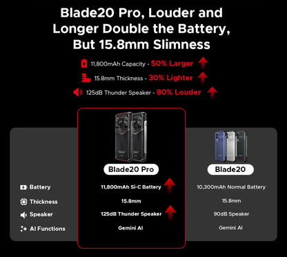 DOOGEE Blade20 Pro Rugged Phone 125dB Speaker Gemini AI 11800mAh Battery 6.6'' Display Android 15 Global Version Smartphone NFC