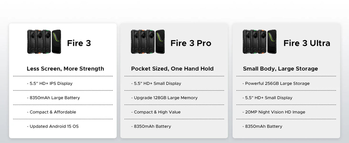 DOOGEE Fire 3 Rugged Phone 5.5" HD+ Display 12GB+64GB 8350mAh Battery 13MP Camera Widevine L1 NFC IP68 Android 15 Cell Phone