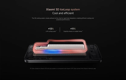 Xiaomi 15T 5G Smartphone Global Version 7.5mm Slim Body 6.83" AMOLED Display 120Hz MTK Dimensity 8400-Ultra CPU 5500mAh Leica Triple Camera Without Charger