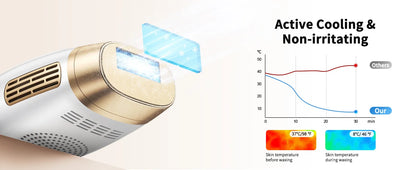 Laser Hair Removal with Ice Cooling Care Function for Women Men Permanent,Unlimited Flashes Painless Epilator IPL Hair Remover