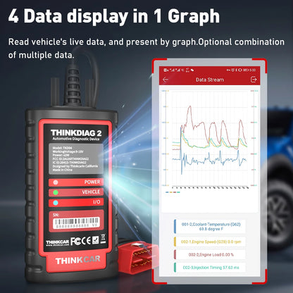 THINKCAR Thinkdiag 2 OBD2 scanner with CANFD support, all systems diagnostics tools with 15 reset functions, two-way scanning, ECU coding.