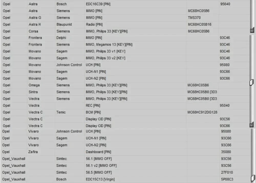 Newest EDC IMMO SERVICE TOOL V1.2 Car Repair Software PIN CODE EcuVonix Decoding V3.2 Immo Off CALCULATOR BSI VDO DASHBOARD