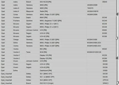 Newest EDC IMMO SERVICE TOOL V1.2 Car Repair Software PIN CODE EcuVonix Decoding V3.2 Immo Off CALCULATOR BSI VDO DASHBOARD