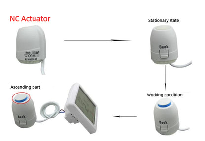 Beok Thermal Actuator 230V Normally Open and Normally Closed Actuators for Water Heating System Underfloor Heating