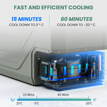 Alpicool DD40 40L Car Refrigerator 12V Compressor Fridge Freezer Dual Zone Independent Control Portable Cooler for Camping BBQ