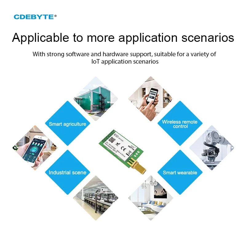 CDEBYTE E32-T Lora Module 170/230/868915MHz IoT 20/30/33/37dBm Wireless Transceiver Module UART Transmitter and Receiver