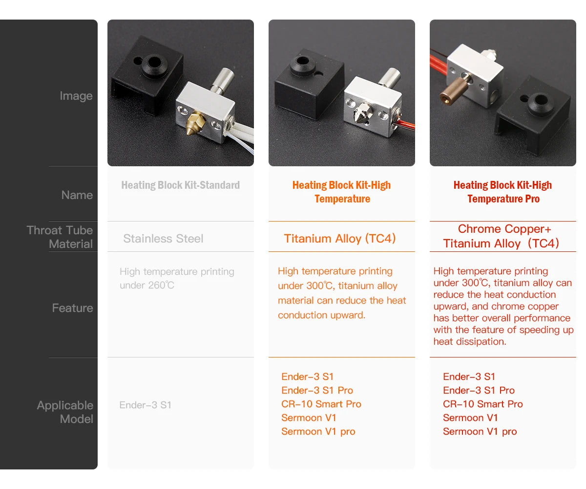 CREALITY High Temperature Pro Heating Block Kit for Ender-3 S1 CR-10 Smart Pro Printer Equipped with Sprite Extruder