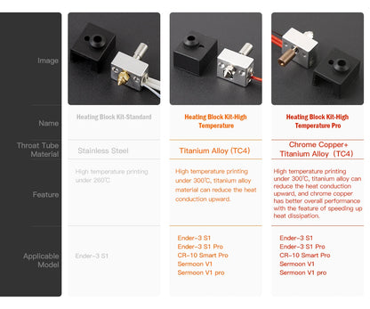 CREALITY High Temperature Pro Heating Block Kit for Ender-3 S1 CR-10 Smart Pro Printer Equipped with Sprite Extruder