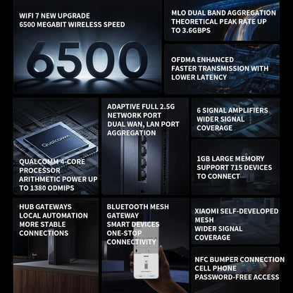 New Xiaomi Router BE6500 Pro WiFi 7 2.4/5GHz Mesh Dual Band Qualcomm 4-Core Processor Chinese Version,With adapter
