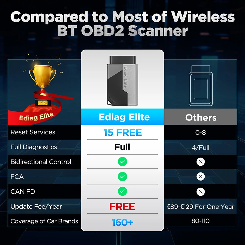 KINGBOLEN Ediag Elite All system 10+ Reset OBD2 Scanner FCA CAN FD Bidirectional Diagnostic tool Lifetime free update PK AIOBD