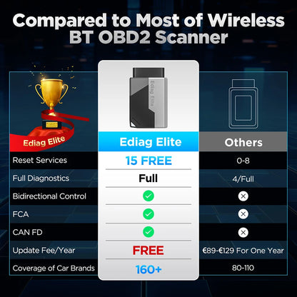 KINGBOLEN Ediag Elite All system 10+ Reset OBD2 Scanner FCA CAN FD Bidirectional Diagnostic tool Lifetime free update PK AIOBD